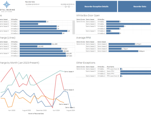 Total Marine Solutions Enhances TMS Digital Warehouse with New Dashboards